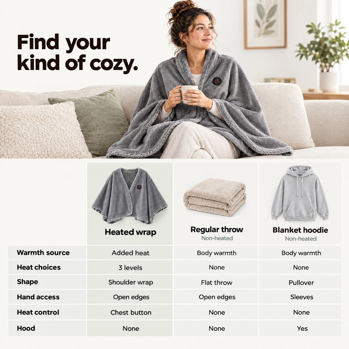 Heated wearable blanket — comparison