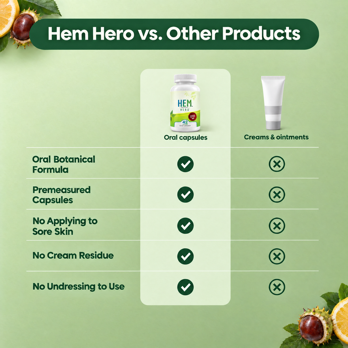 Hem Hero oral capsules compared with creams and ointments