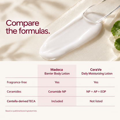 White lotion swatch with a factual published ingredient comparison of Madeca and CeraVe body lotions.