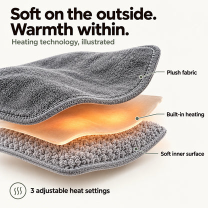 Conceptual layered illustration of plush fabric and built-in heating with three adjustable settings.