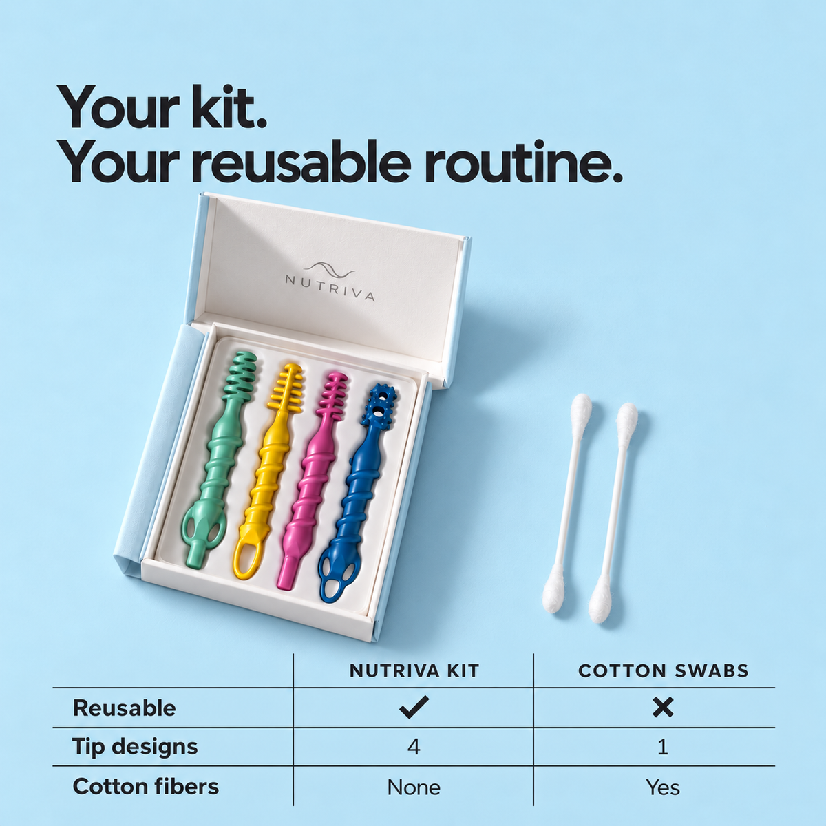 Nutriva kit and cotton swabs compared on reuse, tip designs, and cotton fibers.