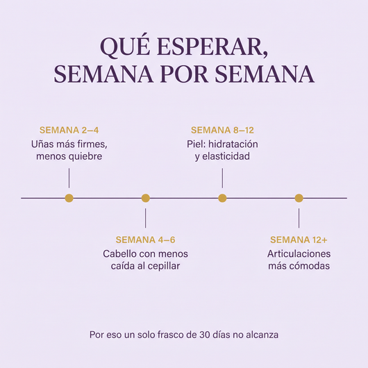 Péptidos de Colágeno