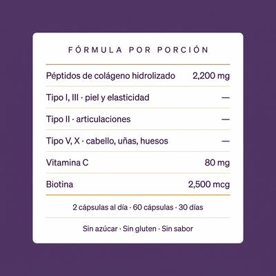 Péptidos de Colágeno