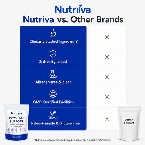 Nitric Oxide & Prostate Health Chews