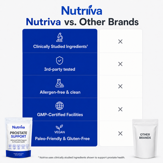 Nitric Oxide & Prostate Health Chews