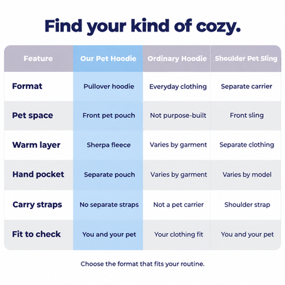 Six-row comparison of our pet hoodie, ordinary hoodie, and shoulder pet sling.
